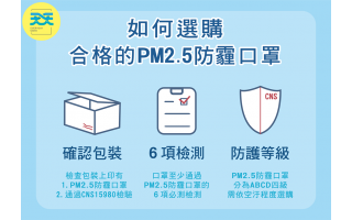 如何選購合格的PM2.5防霾口罩