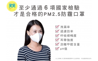 合格的PM2.5口罩至少要通過 6 項 CNS15980 國家檢驗，才具備有效防護。購買時請認明是否有 6 項檢驗，並查詢廠商的合格證書，以確保買到合格口罩。